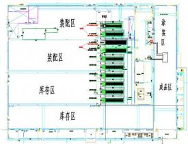 知识点：铸铁件油漆涂装生产线的工艺流程